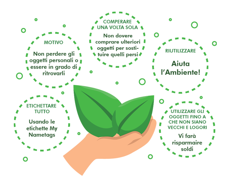 Sustainability Graph